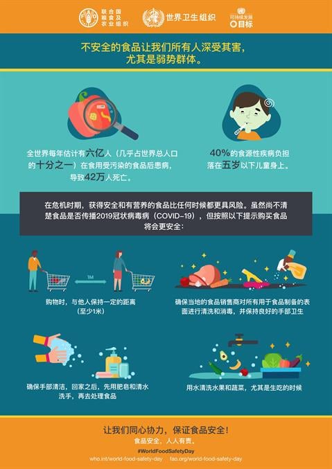 世界食品安全日信息图