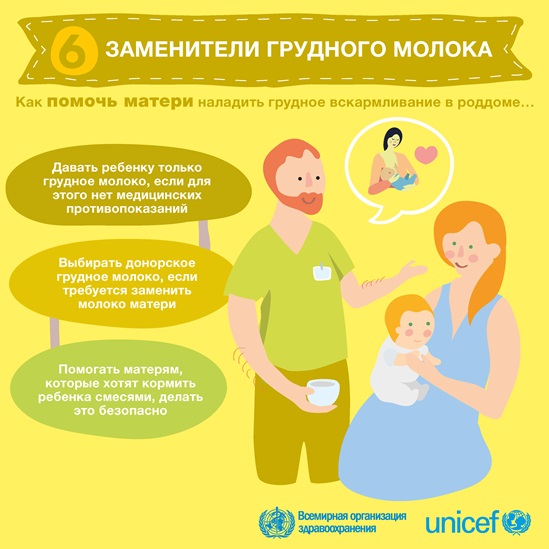 Russian BFHI steps 6 - Supplementing