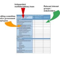 checklist checklist