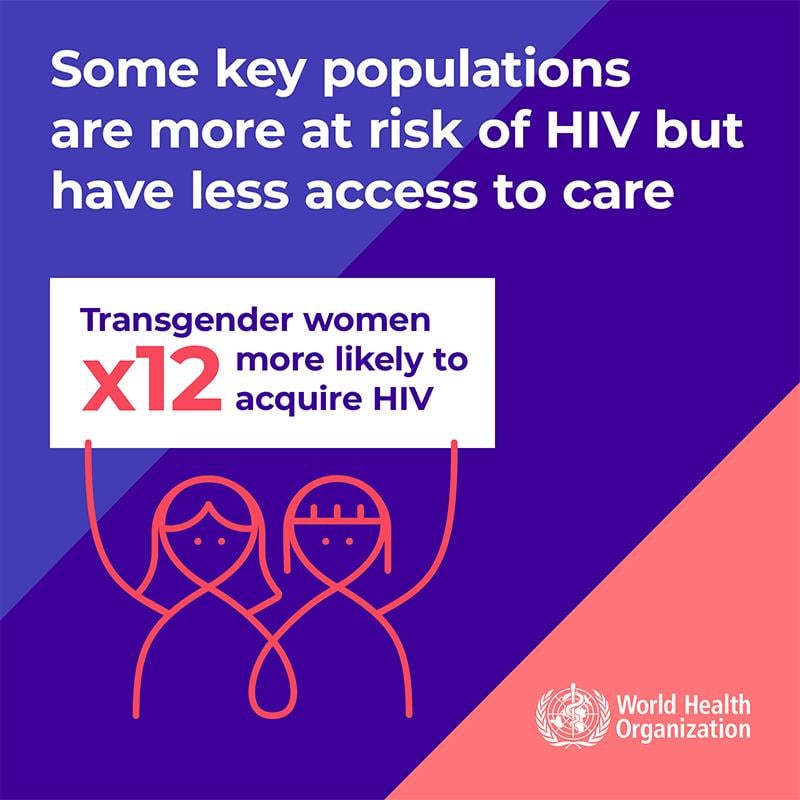 3.4WHOWAD2019_infographic_800x800_EN 3.4WHOWAD2019_infographic_800x800_EN
