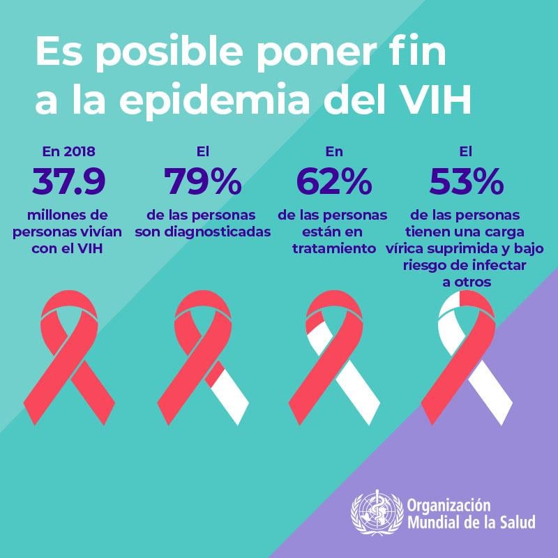1.1-WHOWAD2019_infographic-800x800_ES