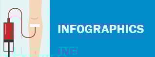 Hepatitis infographics Hepatitis infographics