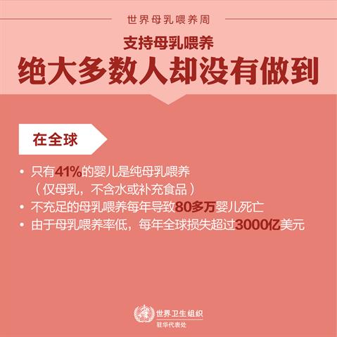 World Breastfeeding Week 04